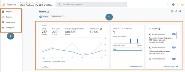 Google Analytics 4 Dashboard eCommerce