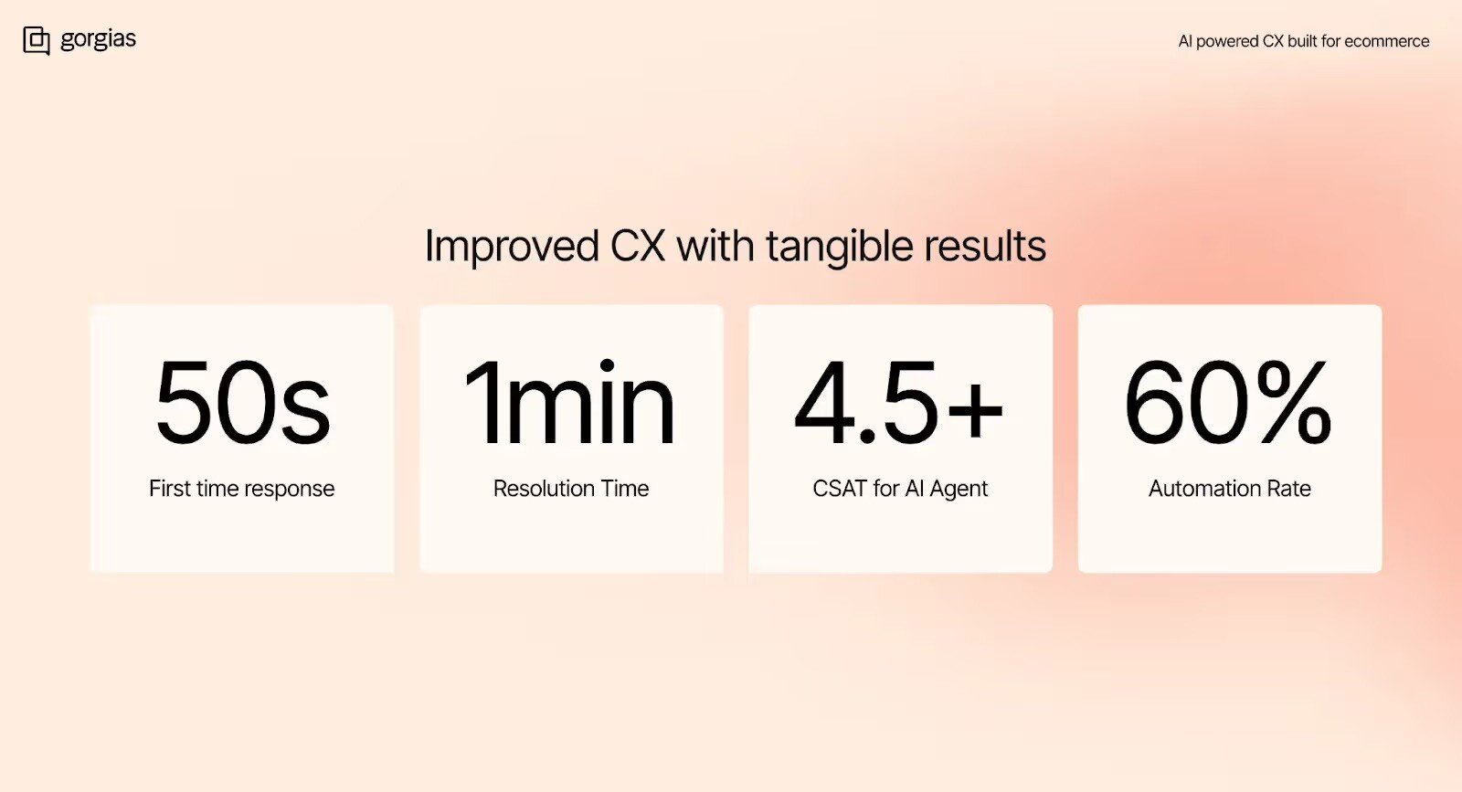 Gorgias AI Agent CX Improvements