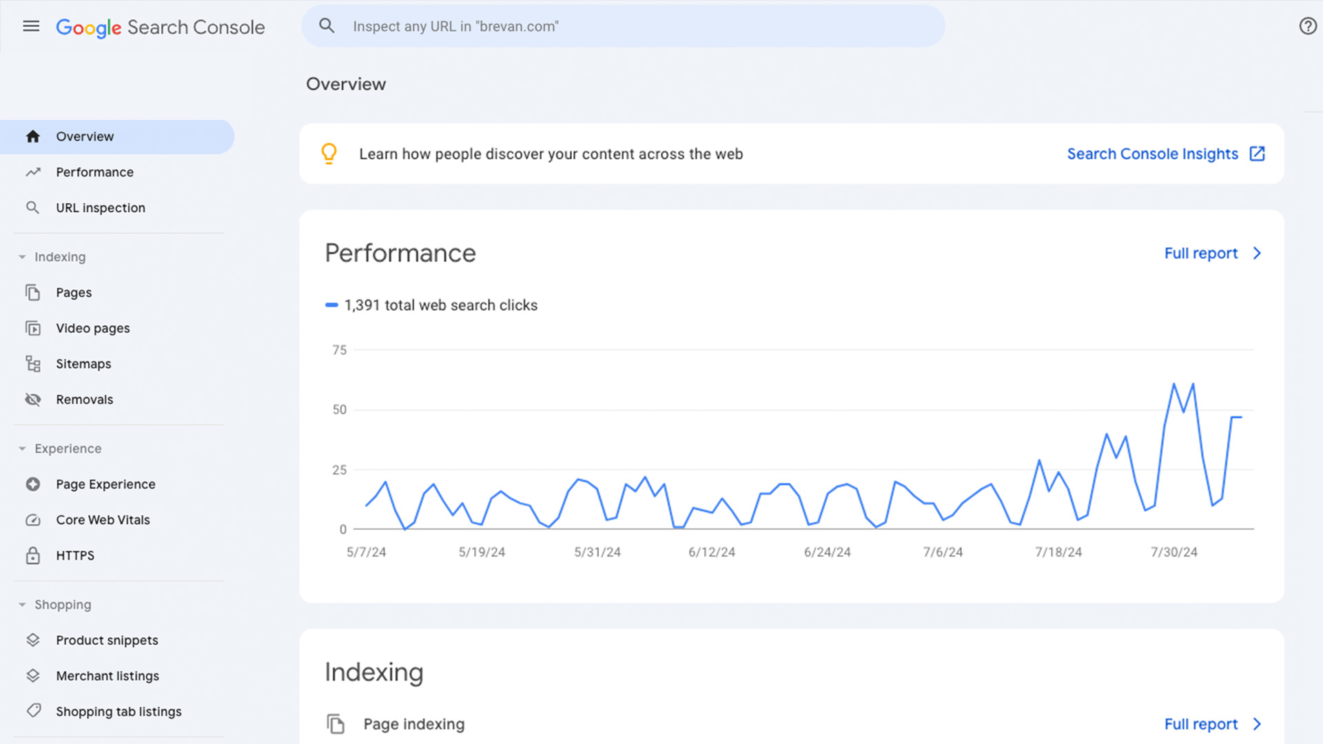 Best eCommerce SEO Services Technical Optimization Google Search Console