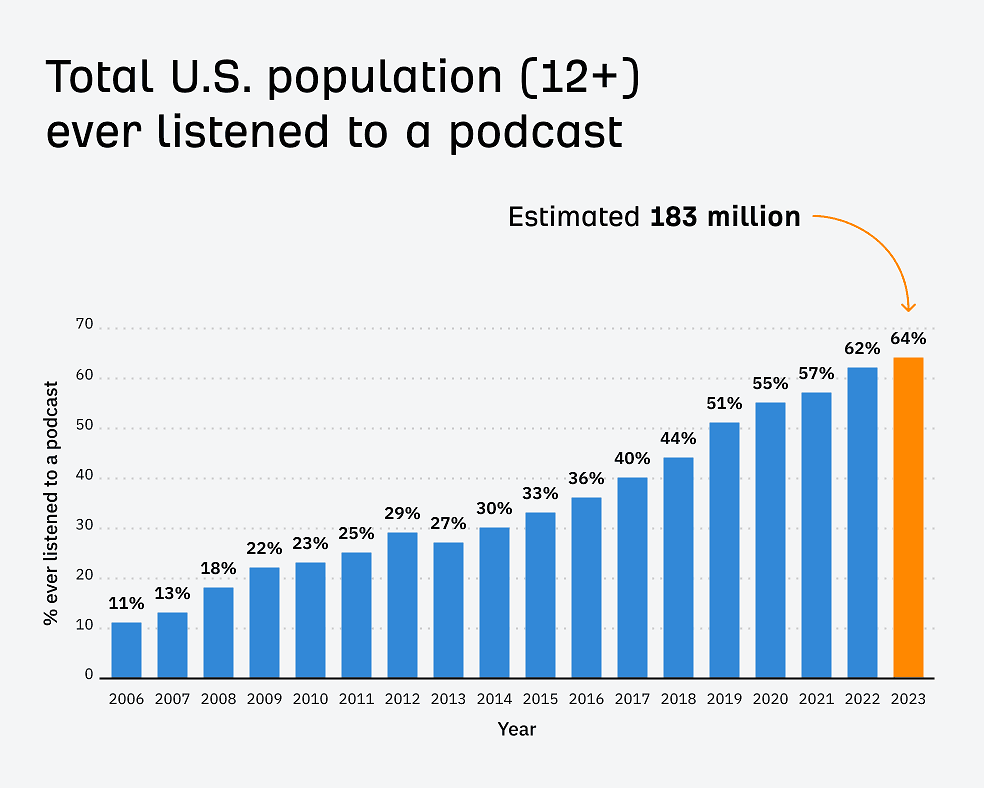 Digital strategy agency experts can help podcasts succeed.